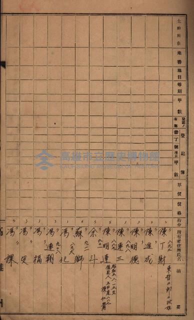 十八號用地關係－土壤採取
（馬臨營四六號ノ內A10號）藏品圖，第10張