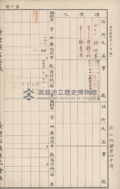 臺灣拓殖株式會社岡山貸付料名寄帳藏品圖，第10張