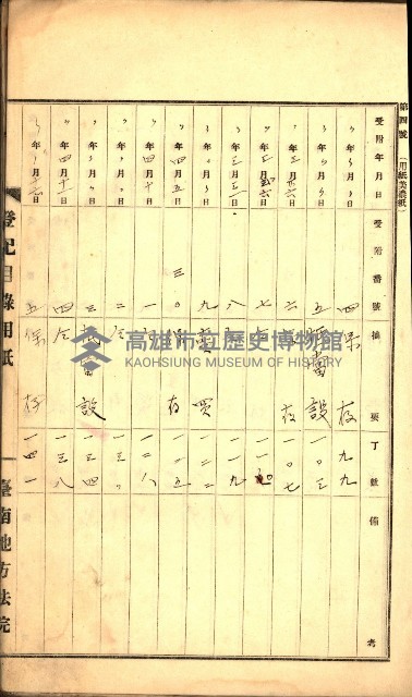 建物登記申請書、囑託書、通知書
附屬書類綴込帳（建申第壱號）藏品圖，第10張