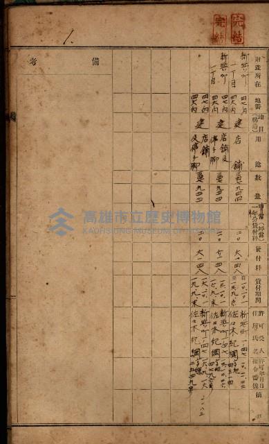 罹災救助基金土地貸下許可臺帳
（高雄州高雄市）藏品圖，第9張