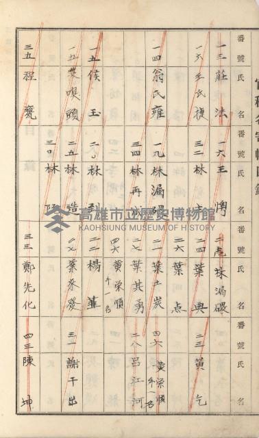 燕巢庄官租名寄帳（十六冊之內第三號）藏品圖，第10張