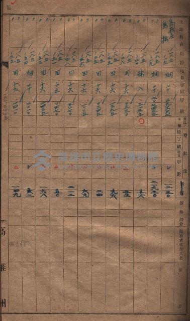 收益財產調書（鳳山區所在縣有地）藏品圖，第10張