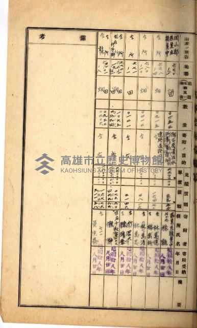 阿公店溪治水工事用地道路寄附受納
臺帳寫綴藏品圖，第10張