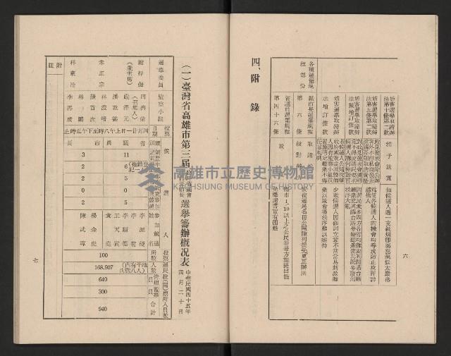 高雄市第三屆議員暨市長臨時省議會選務專輯藏品圖，第9張