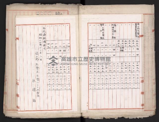 鐵道部舊城驛棟內擴張買收
（鐵道部十八之一）藏品圖，第12張