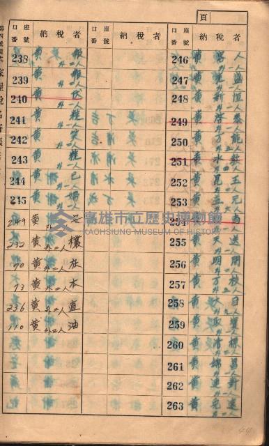 高雄州鳳山郡大樹庄小坪頂家屋稅名寄帳
（三冊之內第一號）藏品圖，第10張