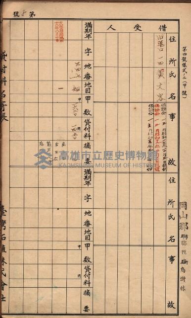 臺灣拓殖株式會社彌陀貸付料名寄帳藏品圖，第9張