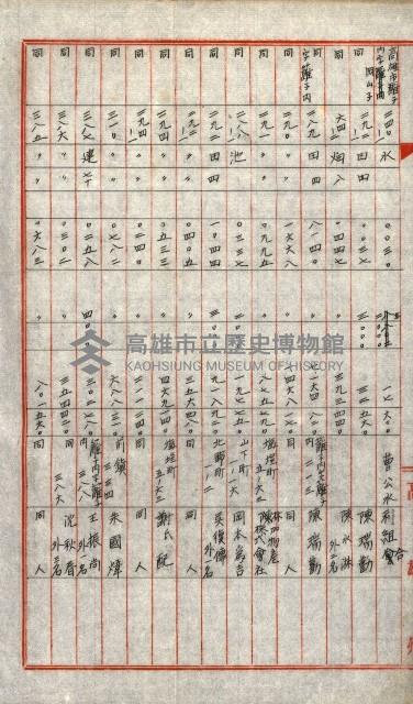 買收協定調書藏品圖，第10張