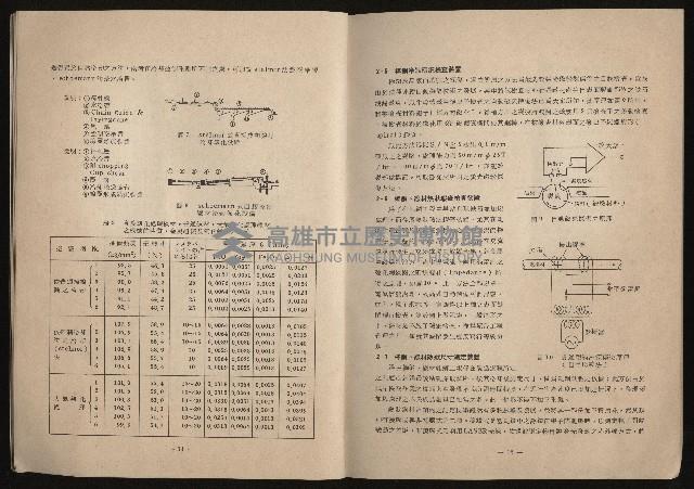 《鋼鐵研究》(IRON AND STEEL REVIEW)第37期藏品圖，第9張