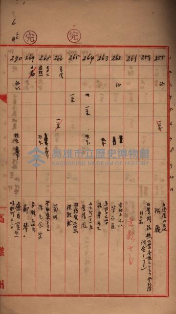 林德官、五塊厝登記關係書類綴
（林德官、五塊厝關係－九之五）藏品圖，第10張