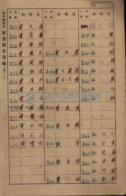 高雄州鳳山郡大寮庄拷潭家屋稅名寄帳
（二冊之內第一號）藏品圖，第10張