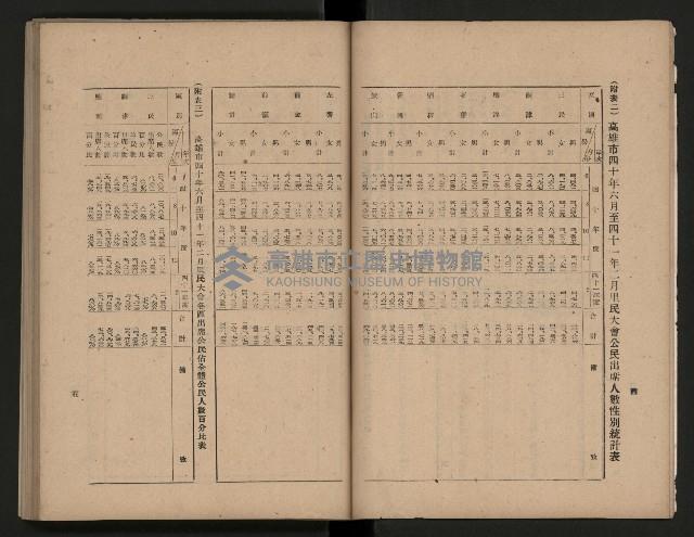 《為民服務一年》
（高雄市政叢書三）藏品圖，第9張
