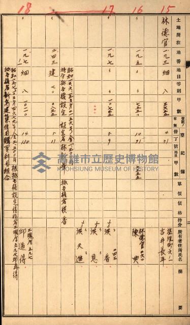 熱帶醫專用地買收藏品圖，第10張