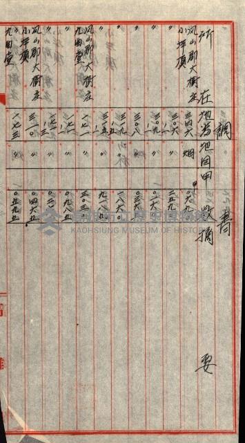 大谷光瑞猊下買收書類藏品圖，第10張