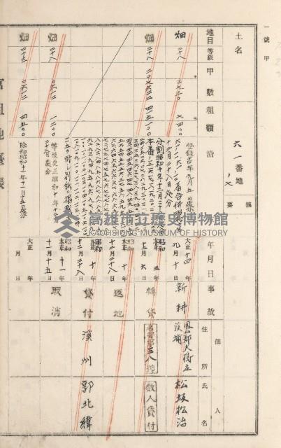 旗山街官租地臺帳（二冊之內第二號）藏品圖，第10張