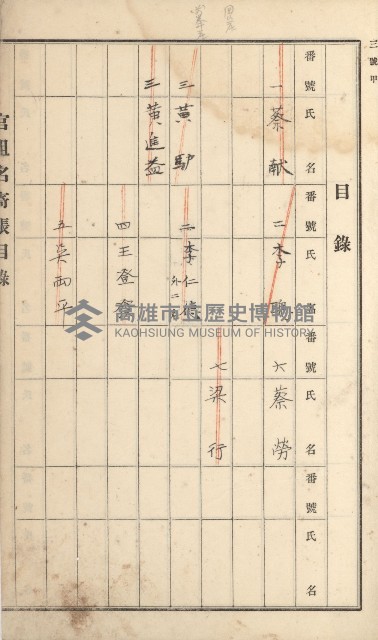 岡山街、楠梓庄官租名寄帳（十六冊之內第四號）藏品圖，第10張