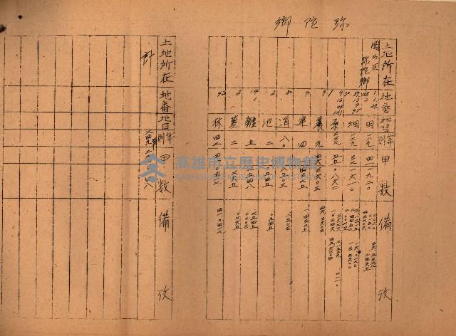 第七類軍事用地關係清冊（地政科）藏品圖，第10張