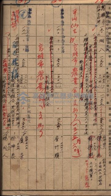 臨營第六三三號二用地追加買收
（第三次－高雄市右冲字右冲）藏品圖，第11張