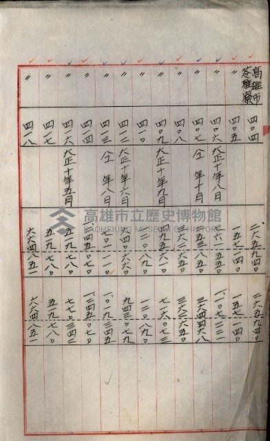 罹災救助基金所屬地處分關係書類
（罹災救助二十之八）藏品圖，第10張