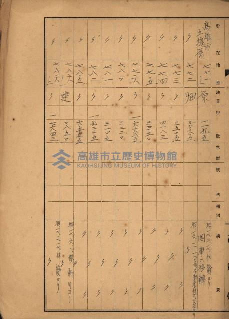 台灣製糖貸下地藏品圖，第10張