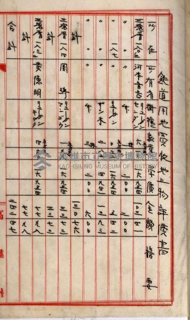 鐵道部買收用地（三塊厝、枋寮、佳冬）
（鐵道部十八之十一）藏品圖，第10張