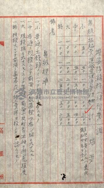 大寮用地藏品圖，第10張