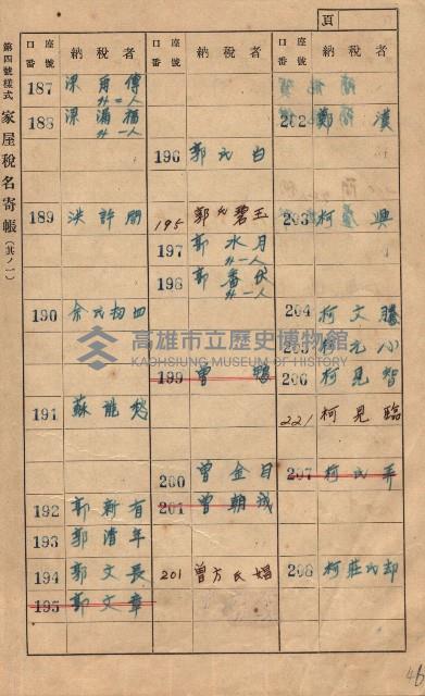 高雄州鳳山郡大樹庄大樹家屋稅名寄帳
（一冊之內第一號）藏品圖，第10張