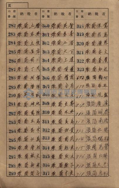 高雄州鳳山郡大寮庄赤崁家屋稅名寄帳
（三冊之內第一號）藏品圖，第10張