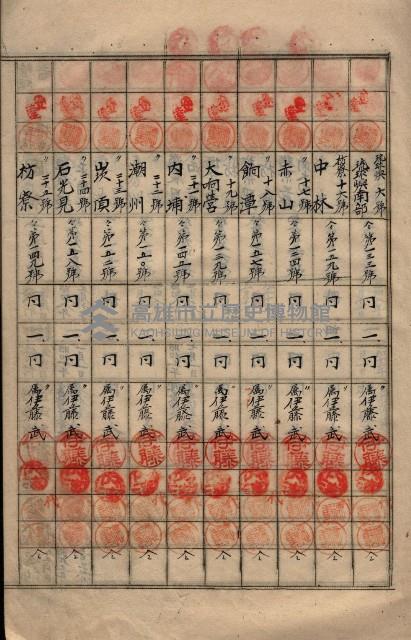 參謀本部發行秘密地圖貸付簿（高雄州）藏品圖，第10張