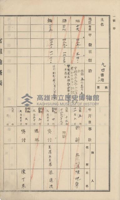 杉林庄官租地臺帳（二冊之內第一號）藏品圖，第10張