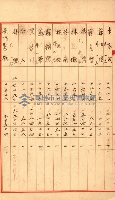 高雄工業用水道用地土地代移轉料支拂調書－地理系
（買收關係－卅八之十二）藏品圖，第10張