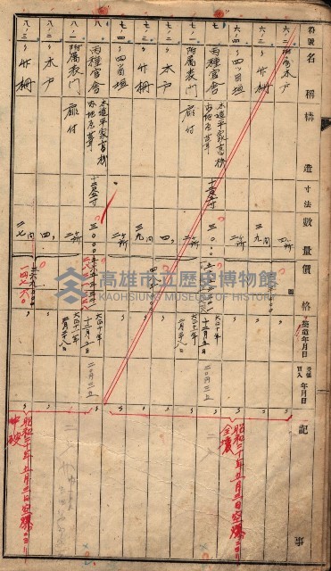 建物臺帳（高雄市－州有官舍）藏品圖，第10張