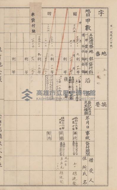 臺灣拓殖株式會社鳳山社有地臺帳（全一冊）藏品圖，第10張