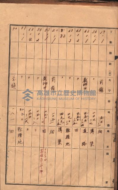 州有土地臺帳（高雄市三ノ三）藏品圖，第10張