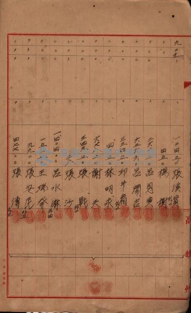 登記濟證送付簿－地理系（海軍關係）藏品圖，第10張