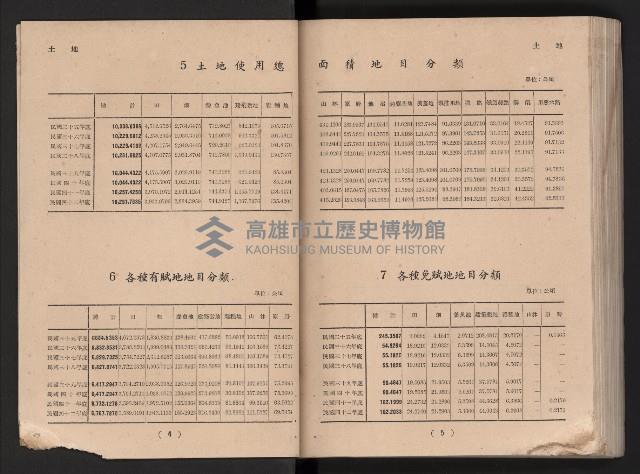 民國四十二年度《高雄市統計年報》藏品圖，第9張