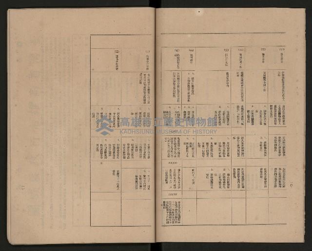 《高雄市政府三年施政計劃》藏品圖，第10張