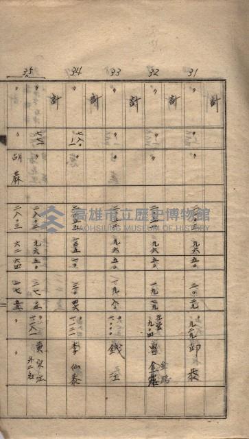 高臨營第五號A1號用地買收
（左營、右冲）藏品圖，第10張