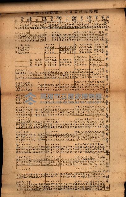 重要農作物既位五ケ年間平均價格調
（附公課、水租、人夫賃所得）藏品圖，第11張