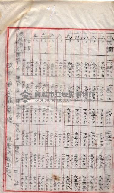 州所屬地貸下料算出基礎調
（其之他－十三之一）藏品圖，第10張