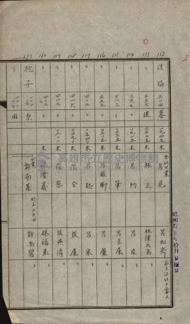 證明及抵當權（鳳梨、水道、其他）藏品圖，第10張