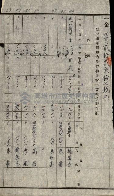 大岡山麓（海軍用地買收）藏品圖，第10張