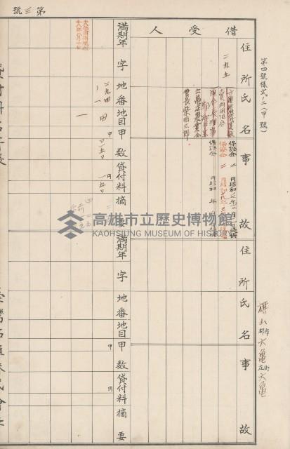臺灣拓殖株式會社六龜貸付料名寄帳藏品圖，第10張