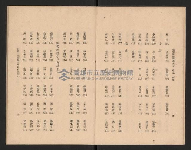 第一屆國民大會第二次會議代表姓名席次對照表藏品圖，第9張