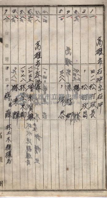 高臨營第一號ノ內三第（1）號（へ）用地買收
（石螺潭）藏品圖，第10張