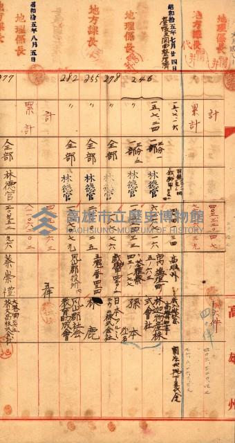 宿舍用地買收書類（林德官、五塊厝－州有財產）藏品圖，第11張