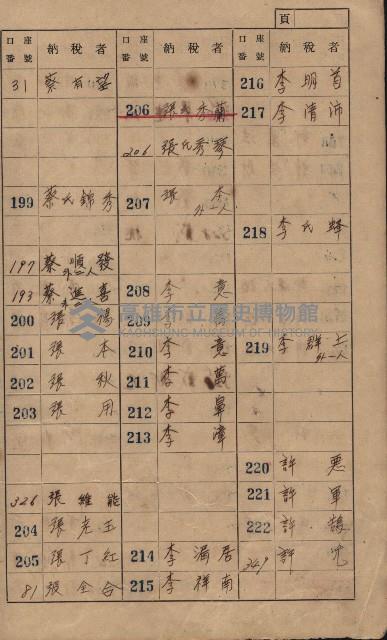 高雄州鳳山郡大樹庄九曲堂家屋稅名寄帳
（二冊之內第一號）藏品圖，第10張