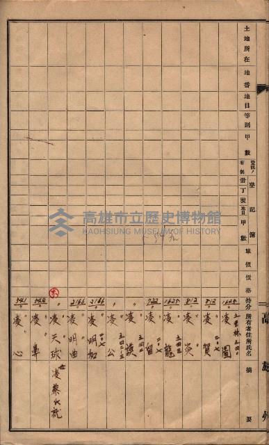 土壤採取－馬臨營第七二號工事藏品圖，第10張