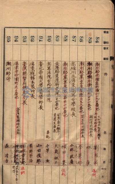 秘密地圖所持有者名簿（高雄州）藏品圖，第10張
