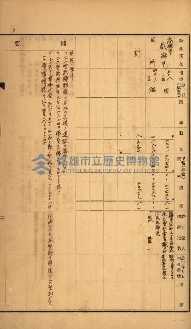 州所屬土地賣拂許可台帳－高雄州特別會計
（重工業用地十二之二）藏品圖，第10張